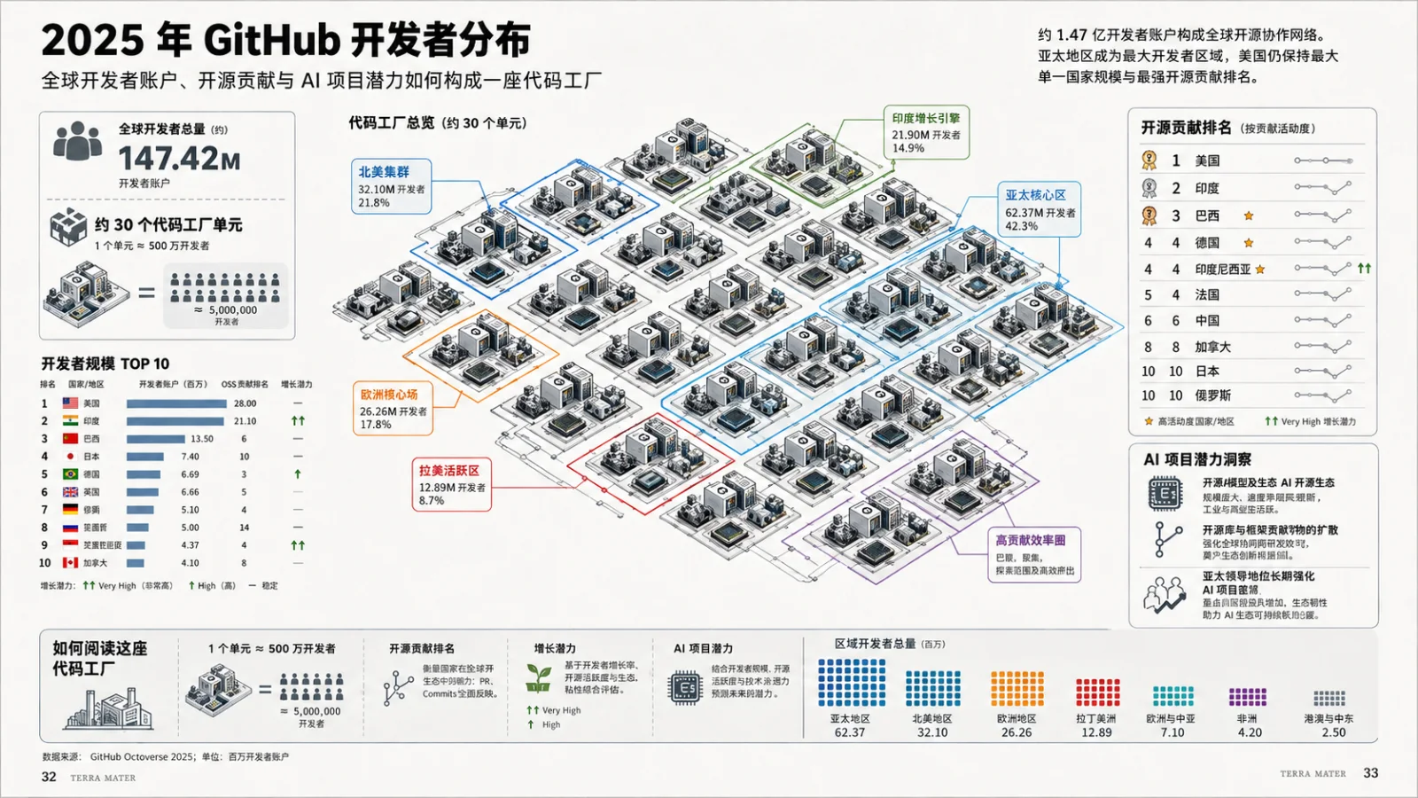 《2025年GitHub开发者分布》数据新闻可视化作品