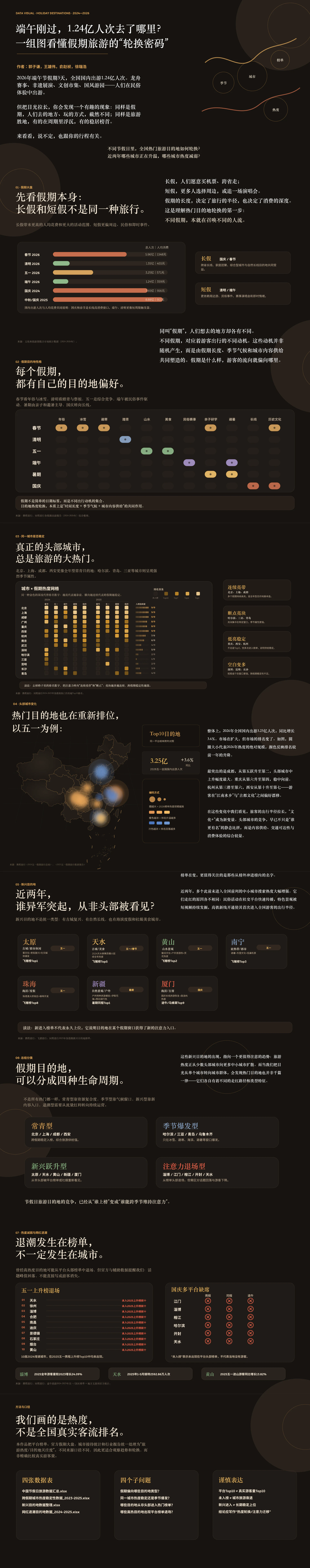 端午假期旅游目的地数据新闻长图