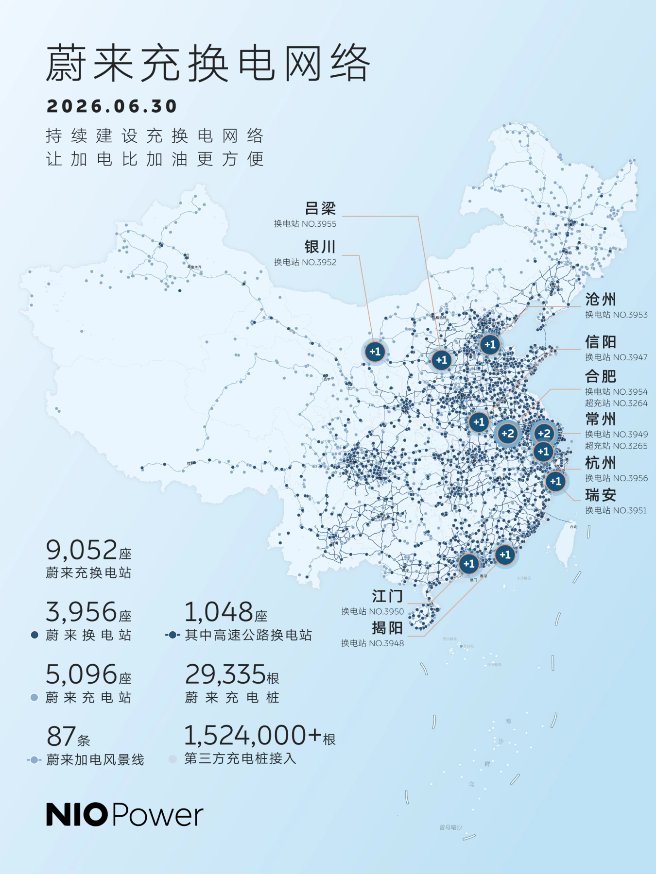 2026年6月30日蔚来充换电网络站桩上新竖版发布海报