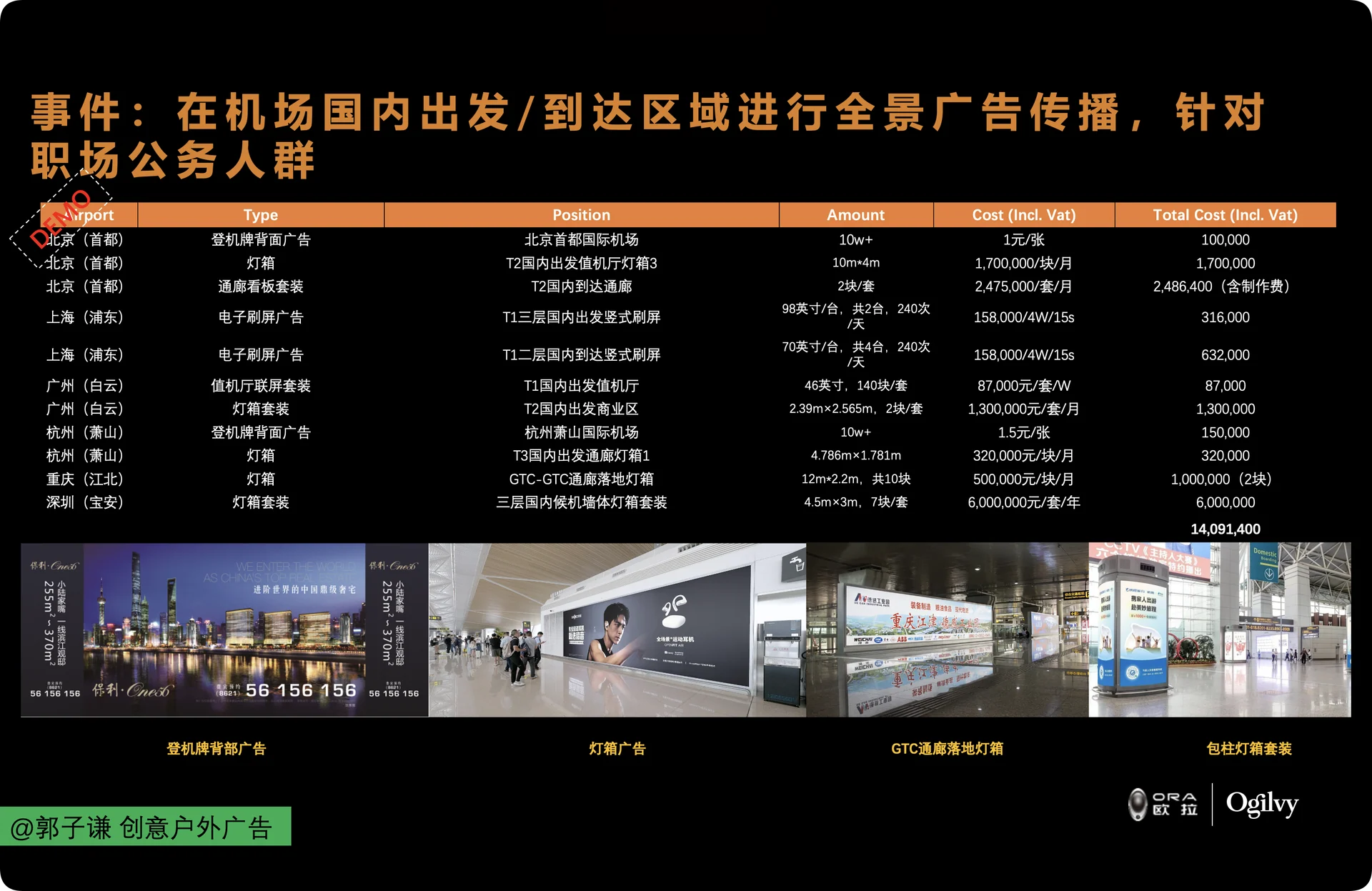 欧拉好猫机场广告传播策略页面