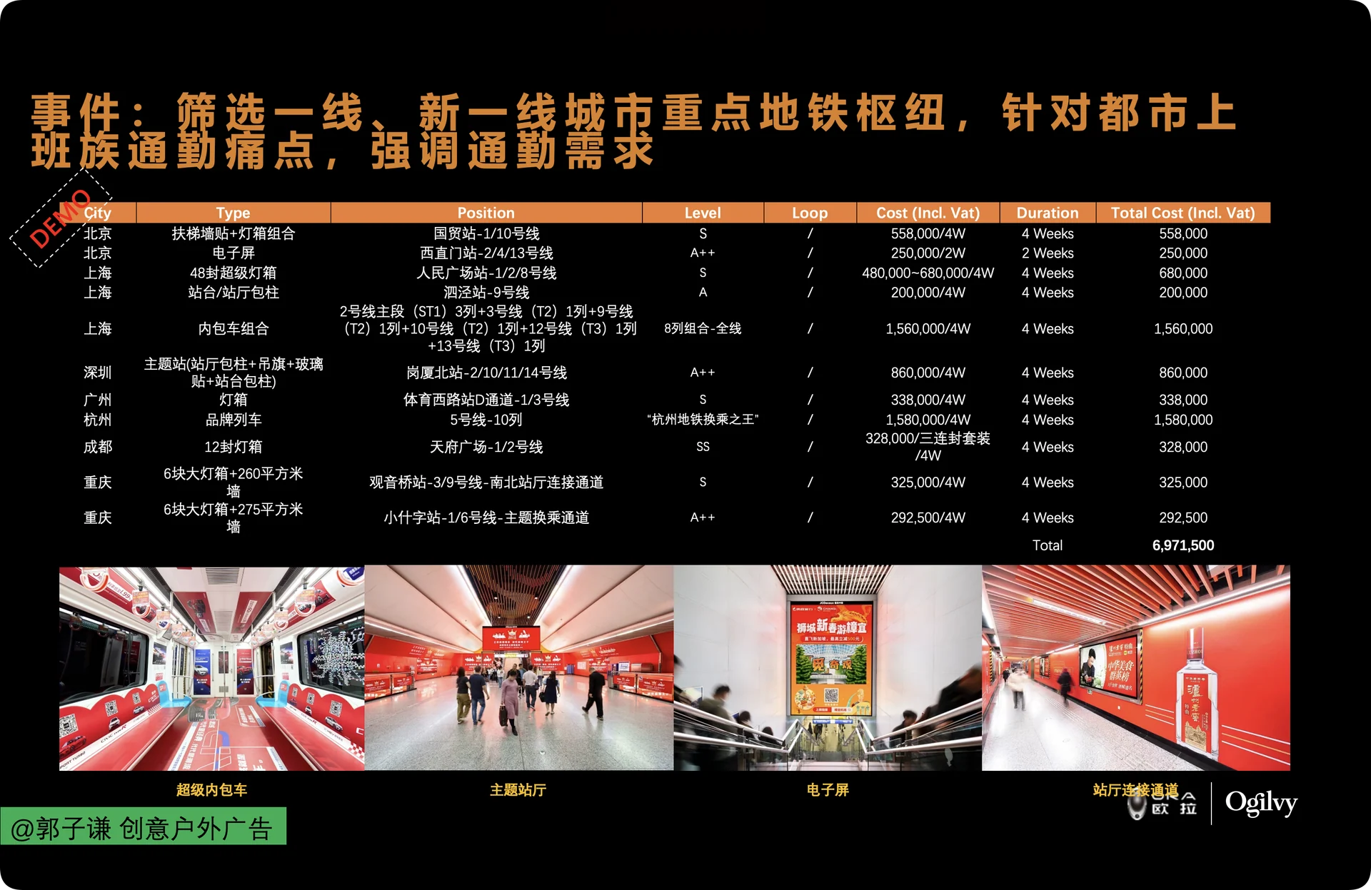 欧拉好猫地铁通勤场景媒介策略页面