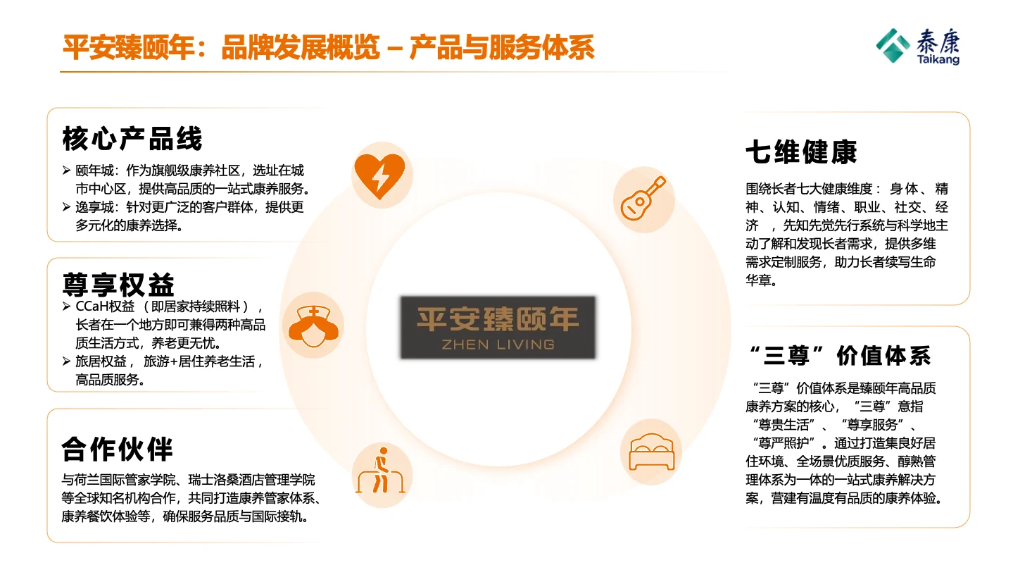 平安臻颐年养老社区产品研究页面